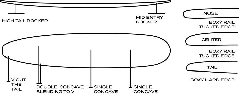 MAGIC MODEL - TUFLITE EPOXY SURFBOARD 9'0" x 22.25" x 3.25" - 78L