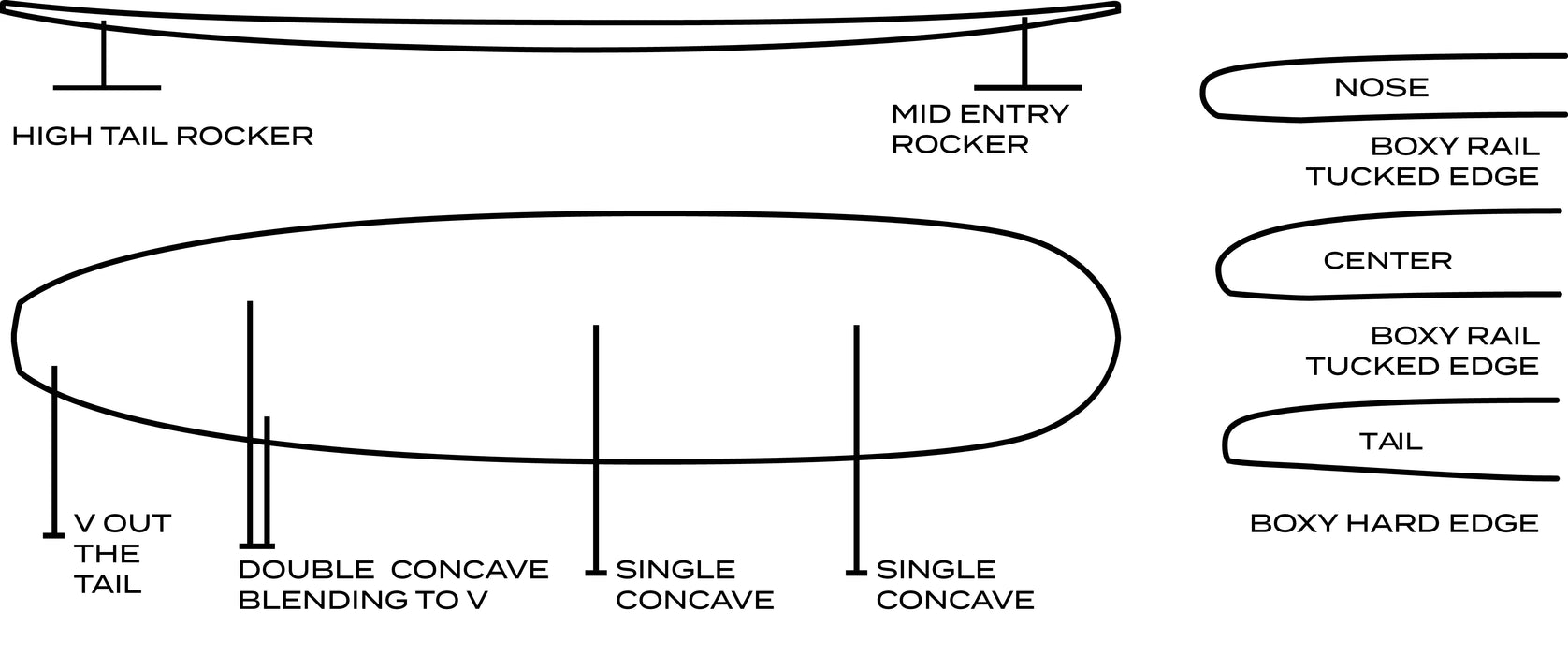 MEGA MAGIC MODEL - TUFLITE EPOXY SURFBOARD 8'0" x 23.5" x 3.88" - 82L